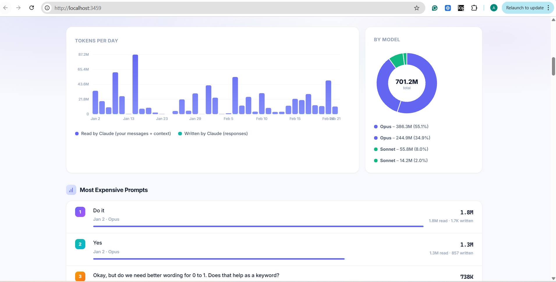 Daily token chart and model breakdown